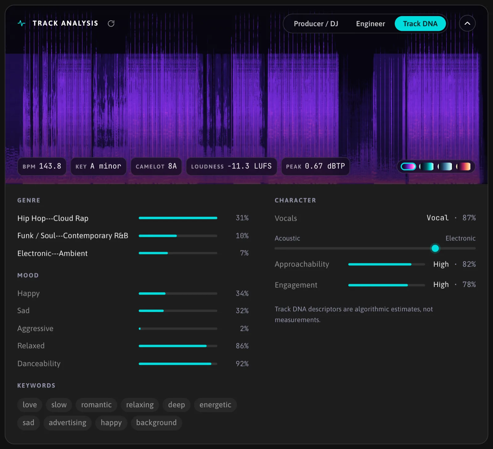 The Track DNA tab: genre, mood, character and keywords with percentages