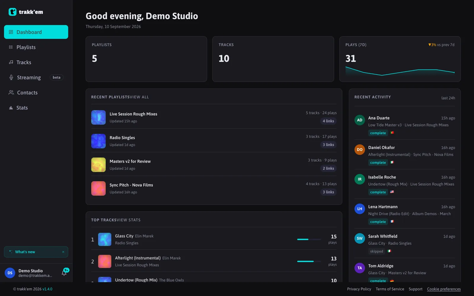 The trakk'em dashboard: playlists, tracks and plays of the last 7 days, recent playlists and recent listener activity