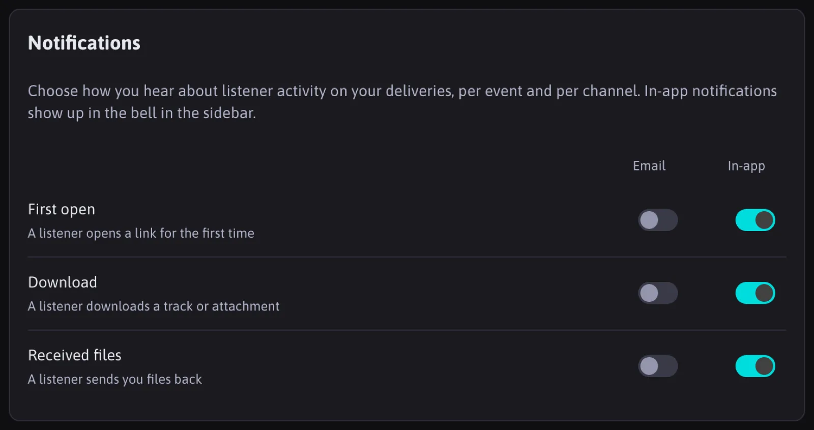 The Notifications section in Settings: First open, Download and Received files, each with an Email and an In-app switch