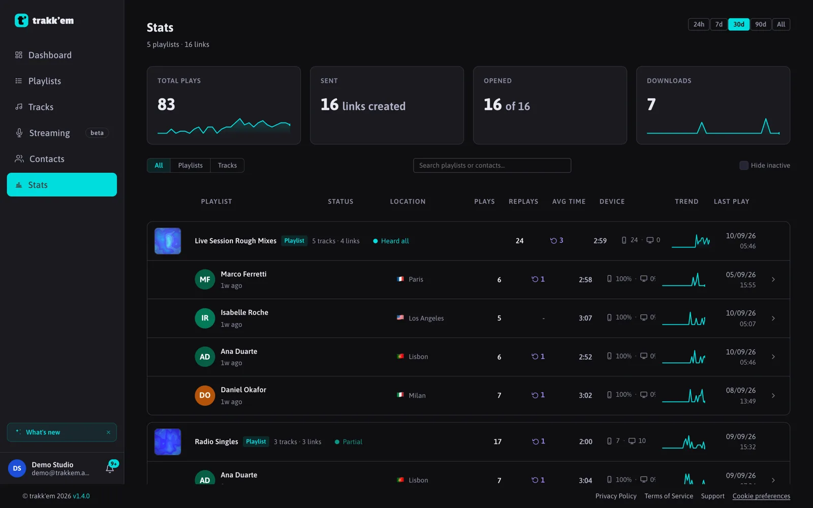 The Stats page: total plays, links sent, opened and downloads on top, the type chips and search, then playlists expanded into one row per listener