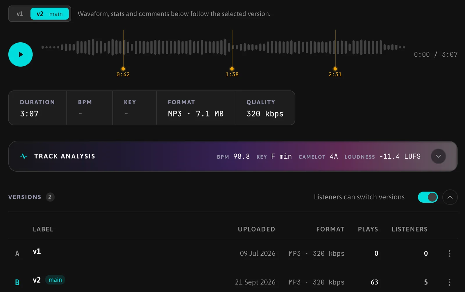 A track page with two versions: v1 and v2 chips above the waveform, Track analysis, and the Versions table with label, upload date, format, plays and listeners