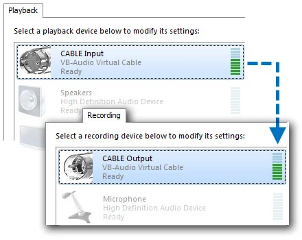 The Windows Sound panel showing CABLE Input under Playback and CABLE Output under Recording