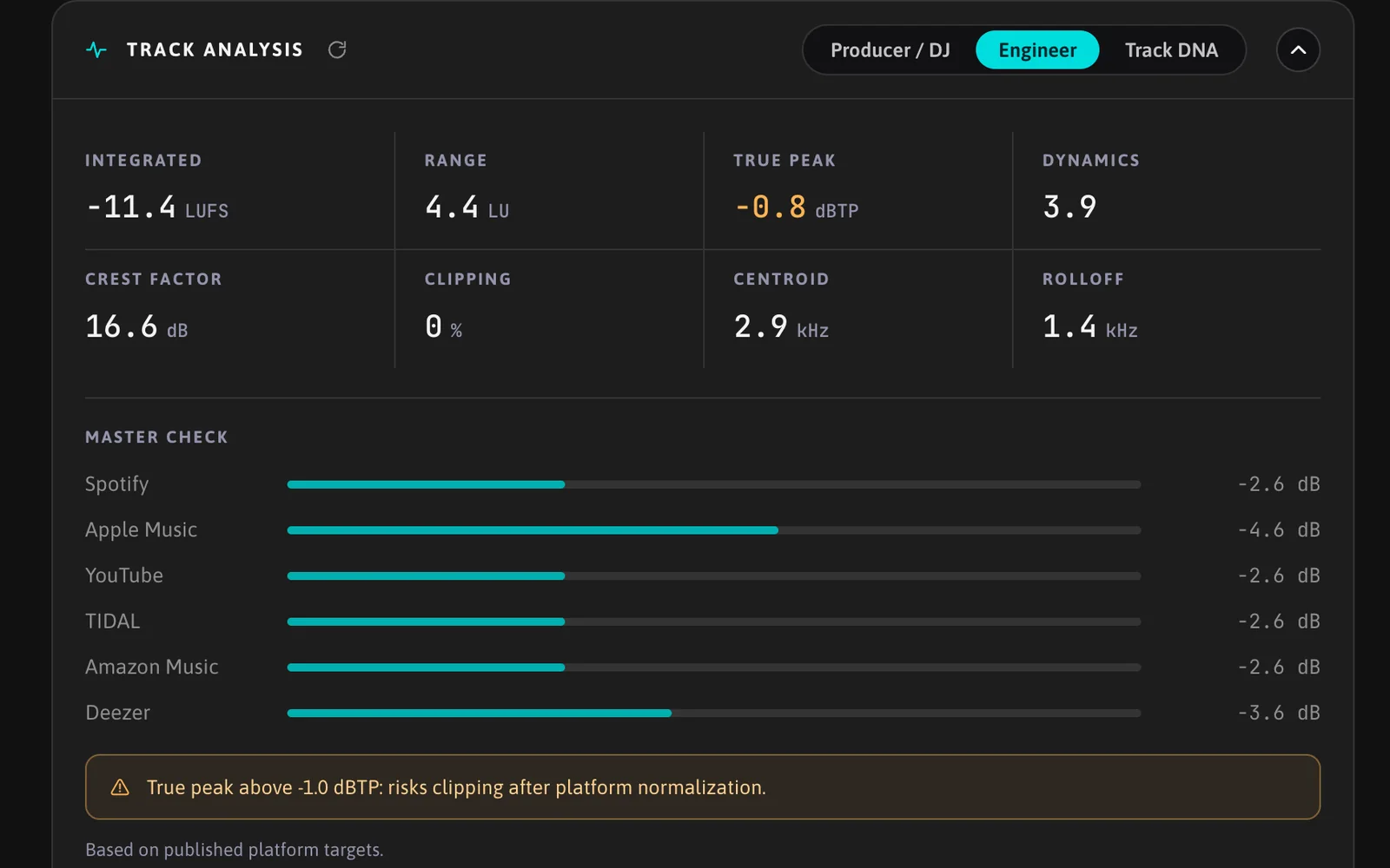 Track analysis screenshot