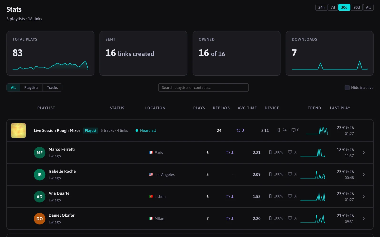 Stats for every link screenshot