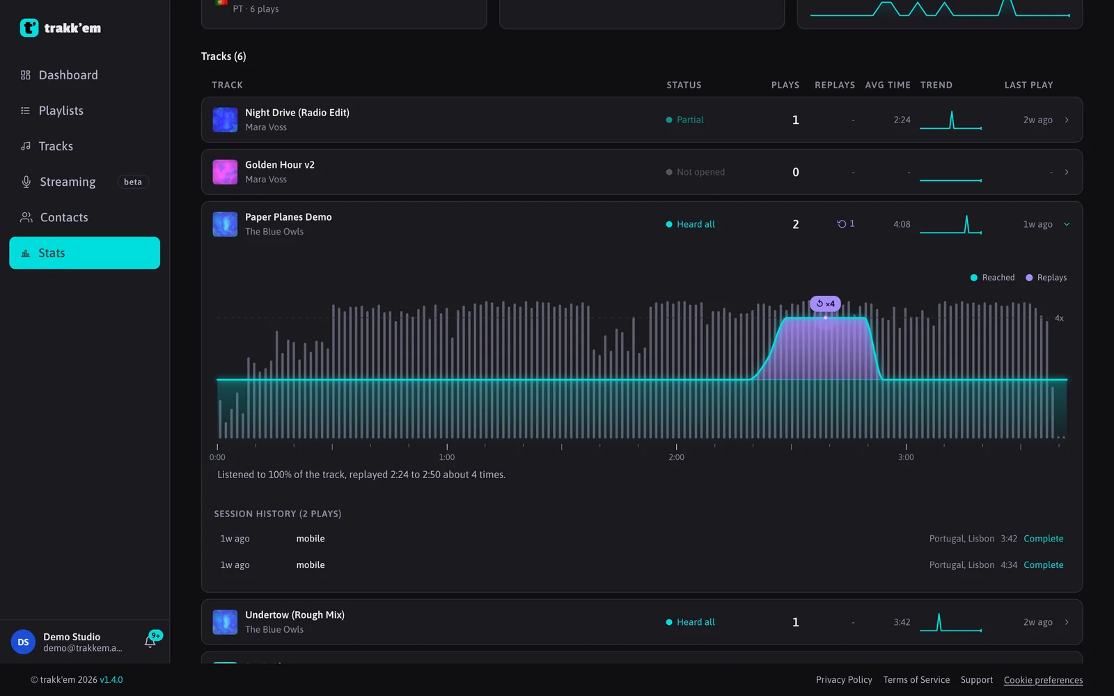 per-listener stats with the listen map of a track