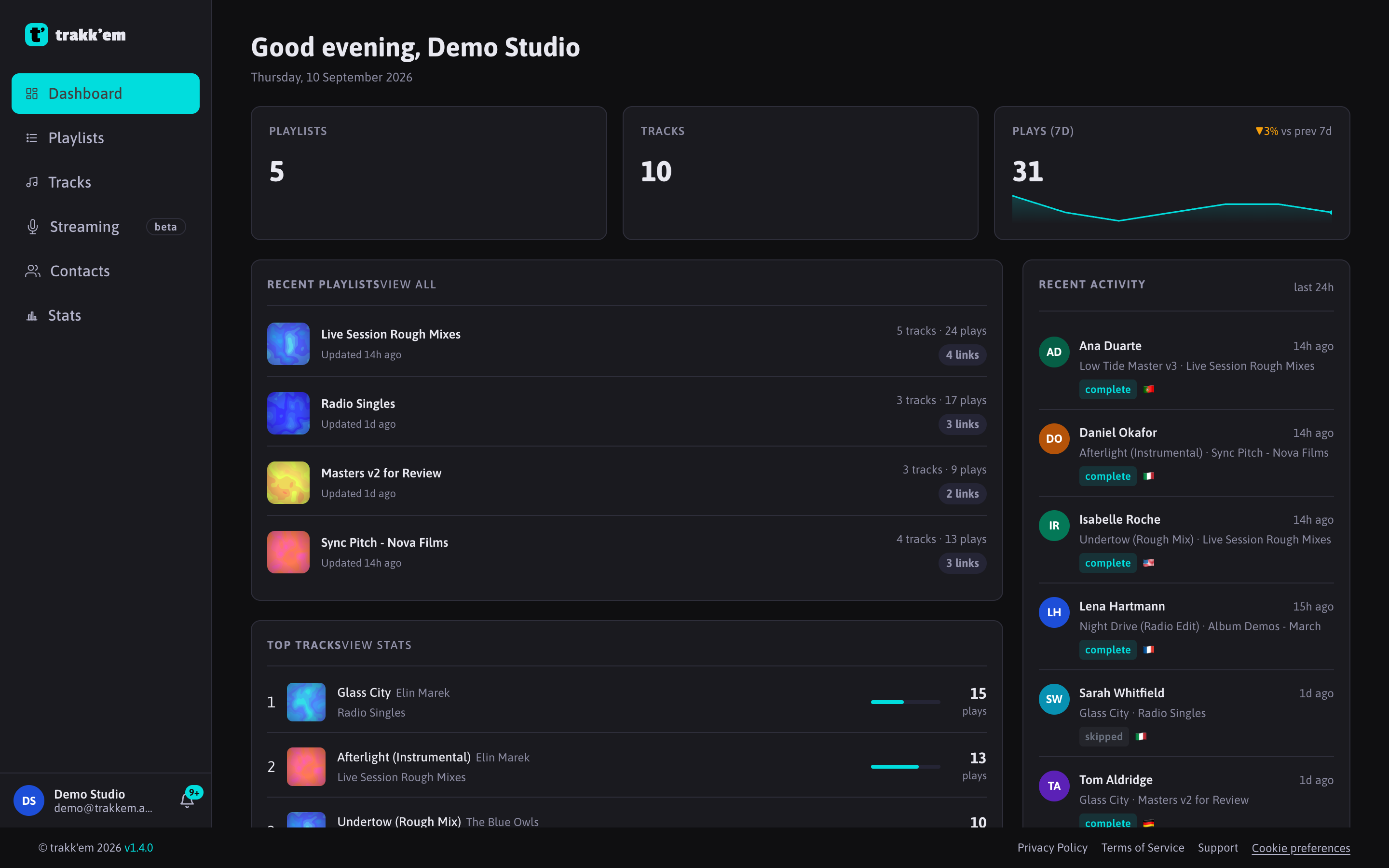 Dashboard. KPIs and the latest listener activity.