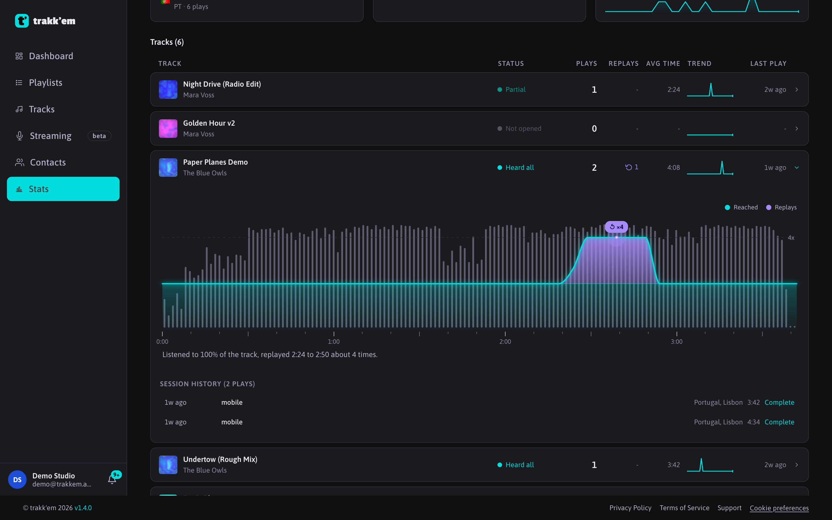 Listen curve. Per-track wavemap for one listener, replayed zone highlighted.